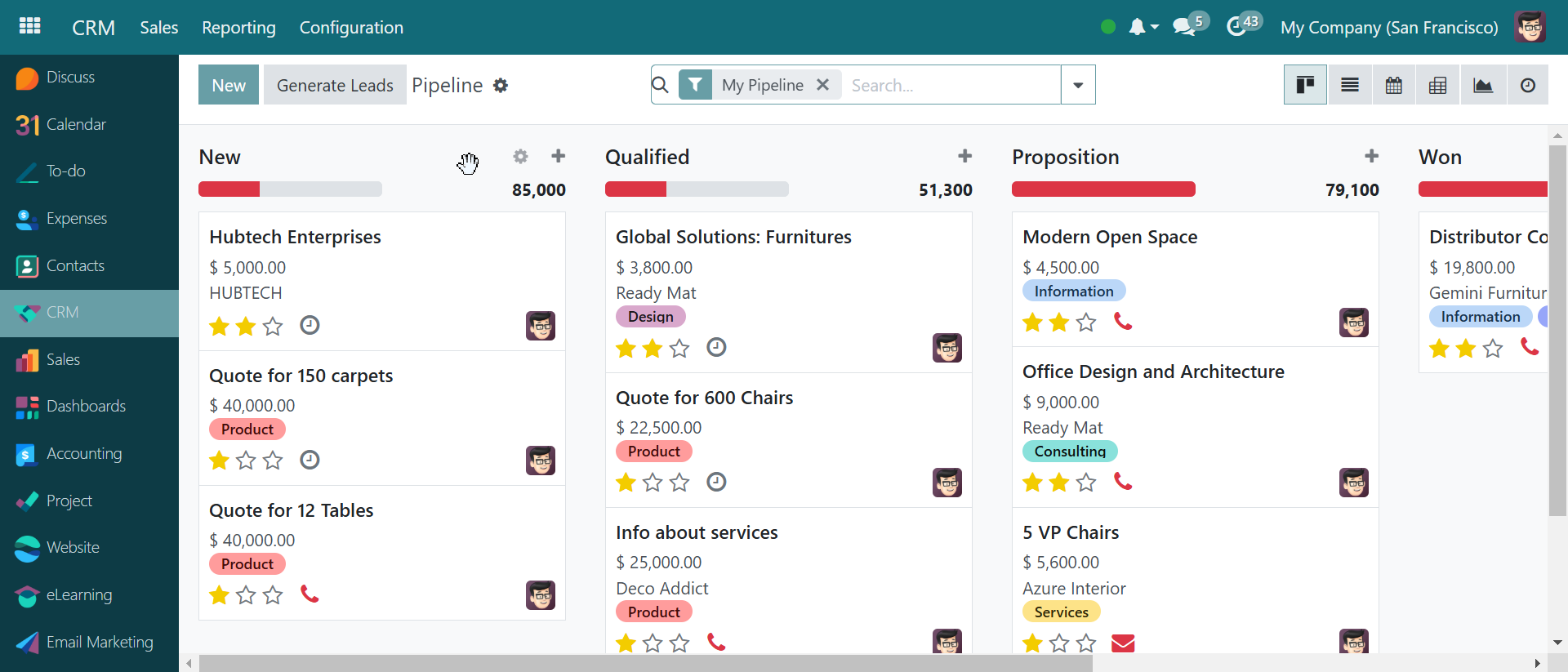 CRM View